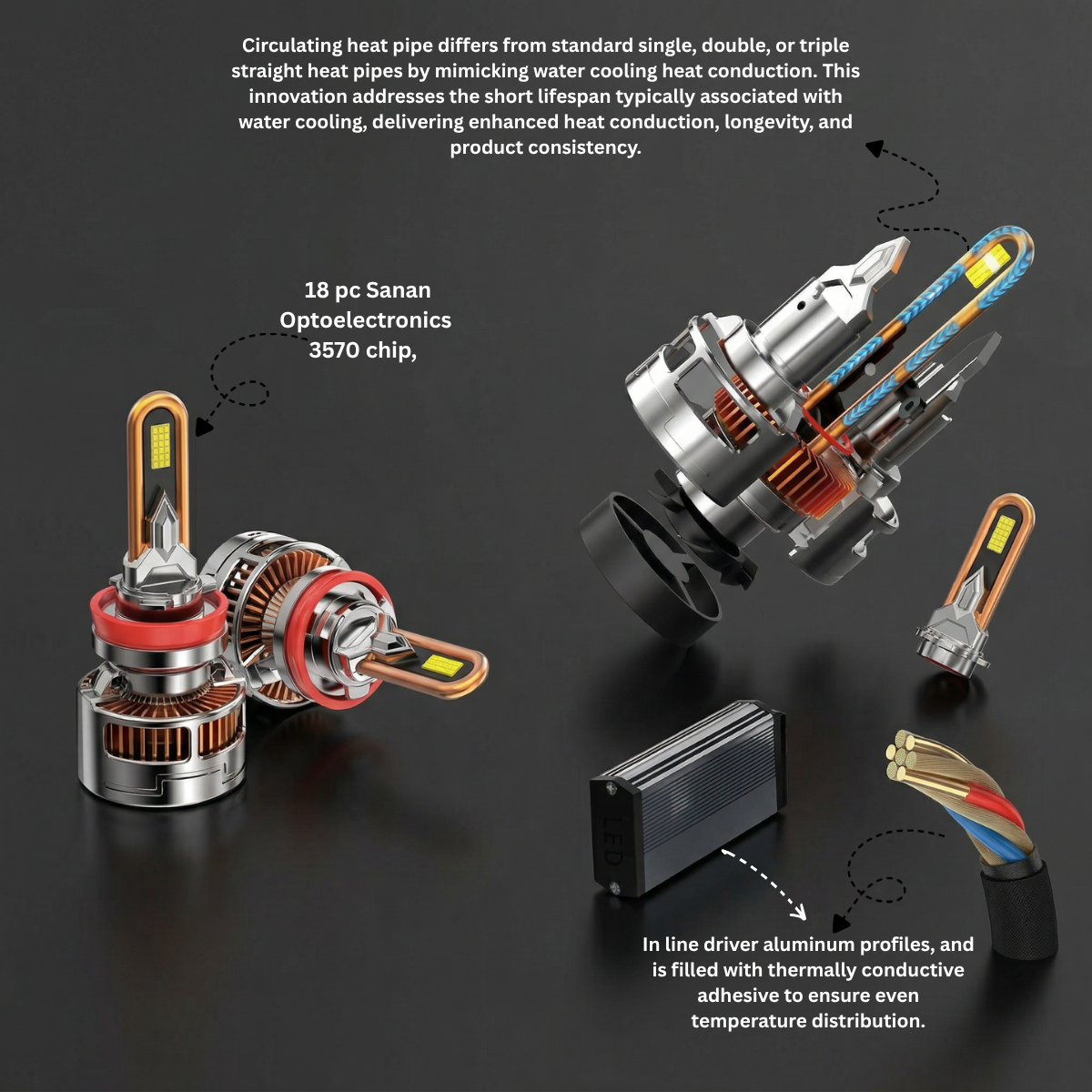 Ultra Bright LED Headlight Bulbs (H11 / 9006 / 9005 / H7) Canbus LED FS