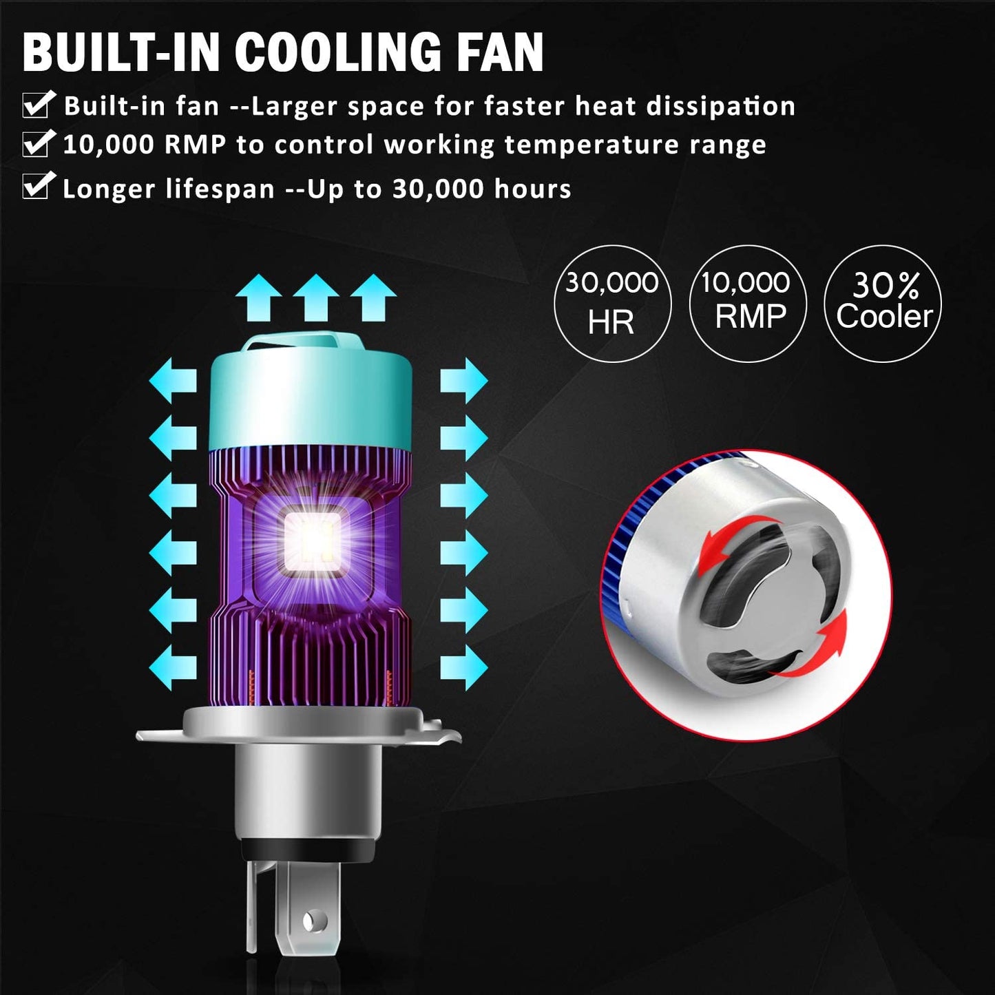 H4 Motorcycle LED Headlight Bulb 9003 HB2 HS1 P43t 6500K CREE Chips High Low Beam Conversion Kit 1 Yr Warranty, 1 Pack
