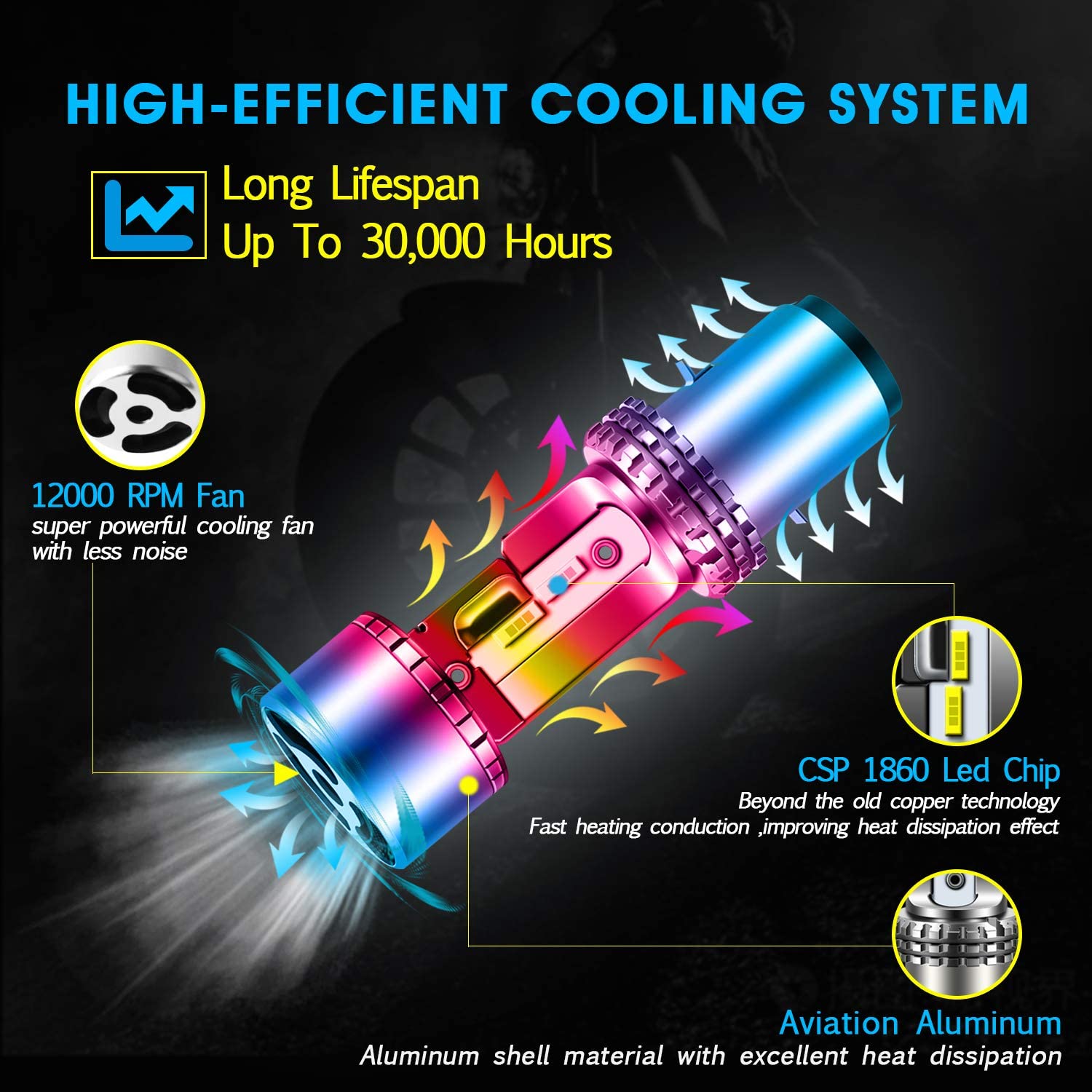 Bulb Htec BA20D H6 Motorcycle LED Headlight Bulb with Cooling Fan S2 High Low Be ...